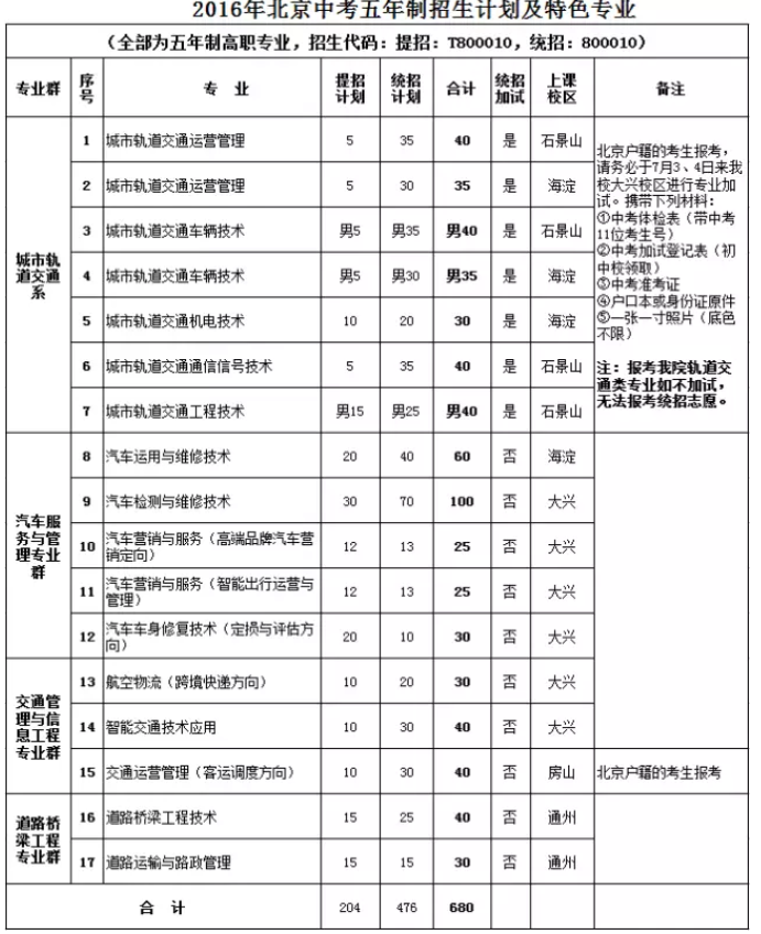 交流促了解 开放盼英才——Beat365唯一官方网站校园开放日活动即将举行